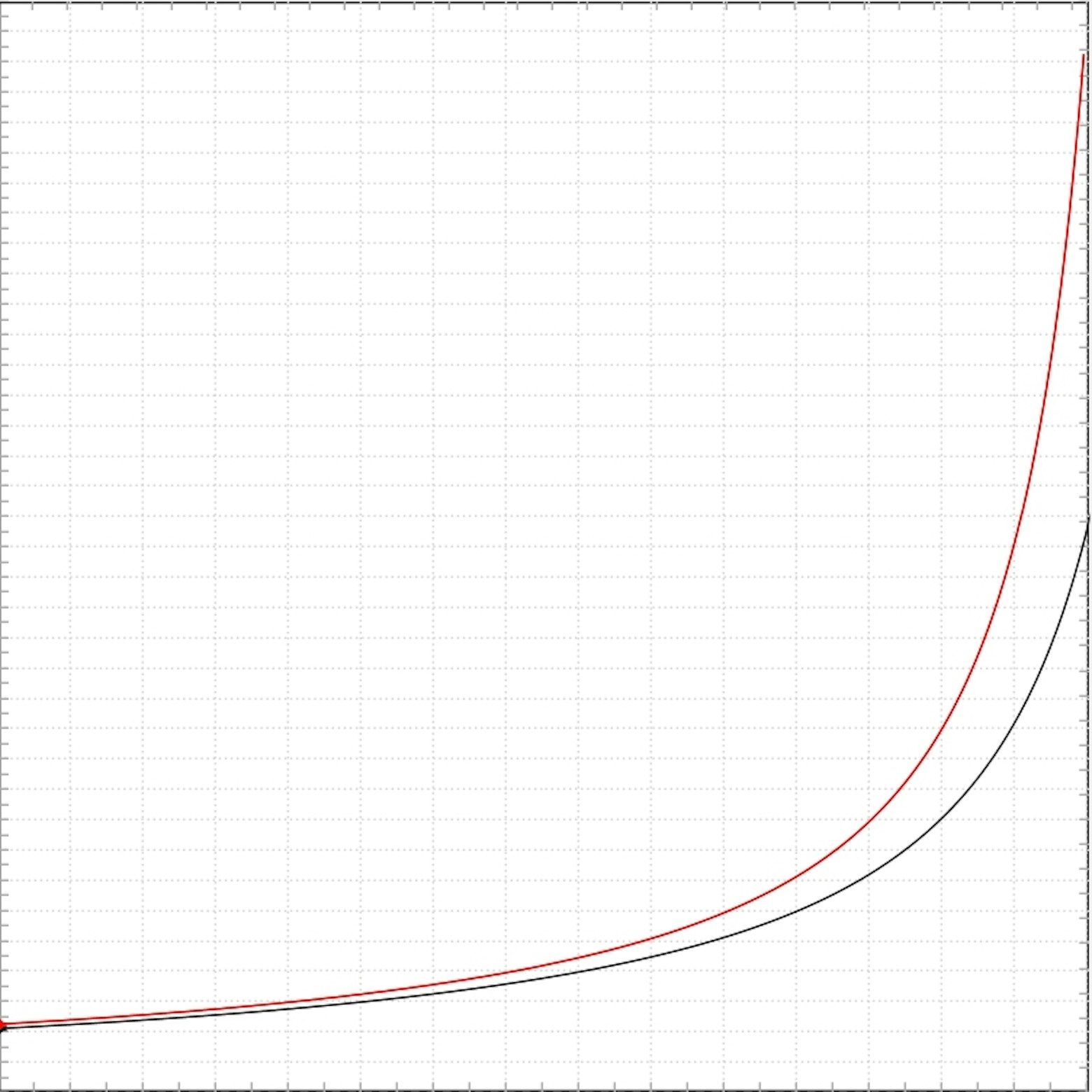 This is a unknown image